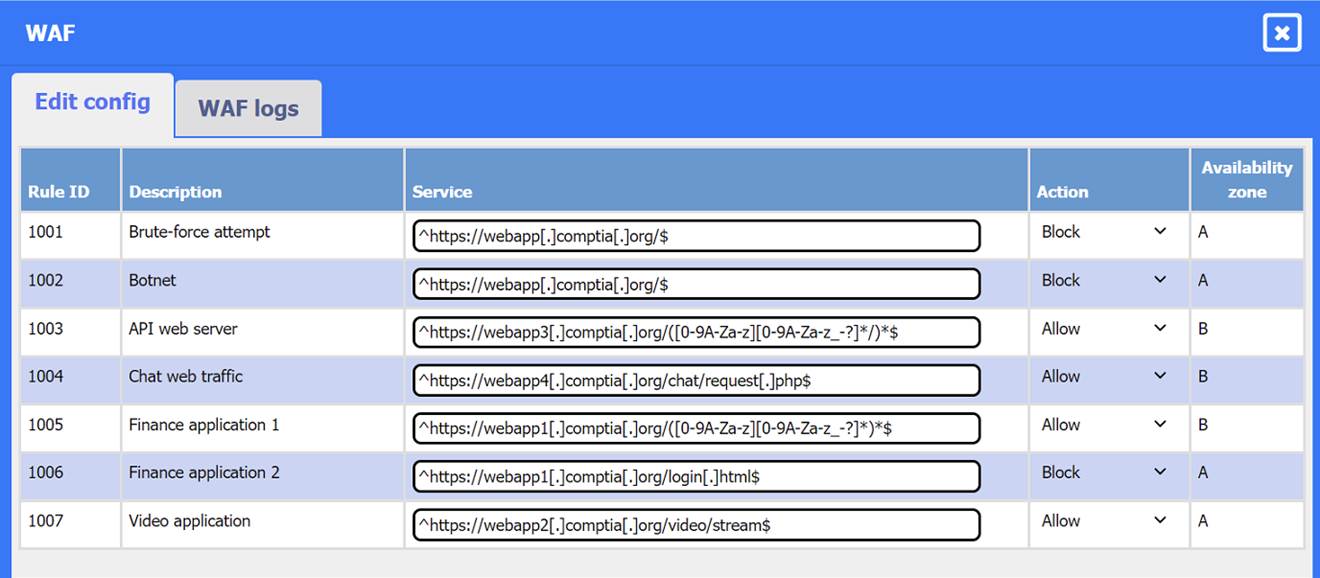 CV0-004 dumps exhibit
