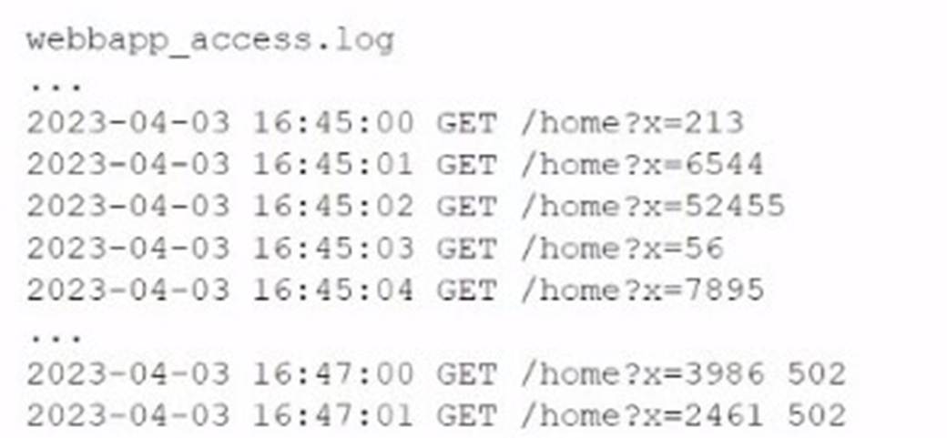 CV0-004 dumps exhibit