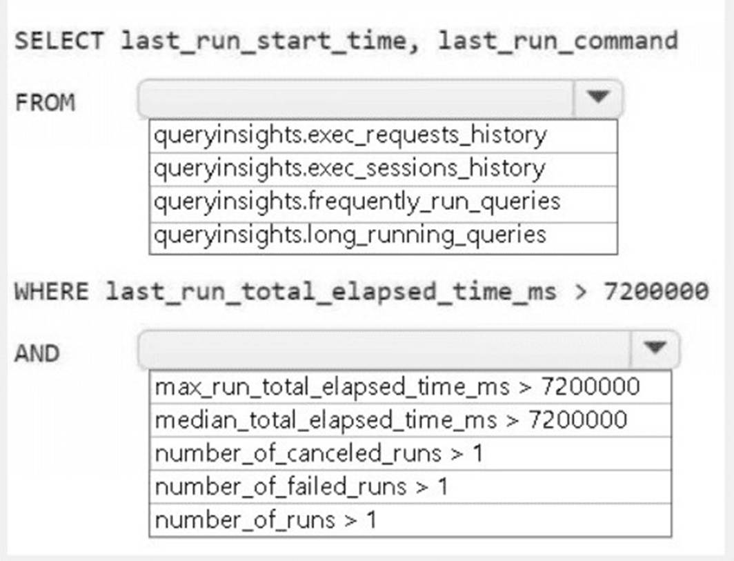 DP-700 dumps exhibit