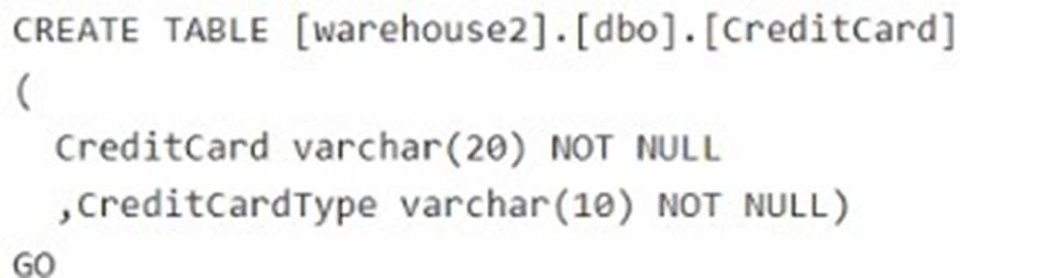 DP-700 dumps exhibit