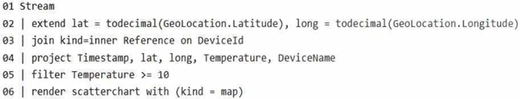DP-700 dumps exhibit