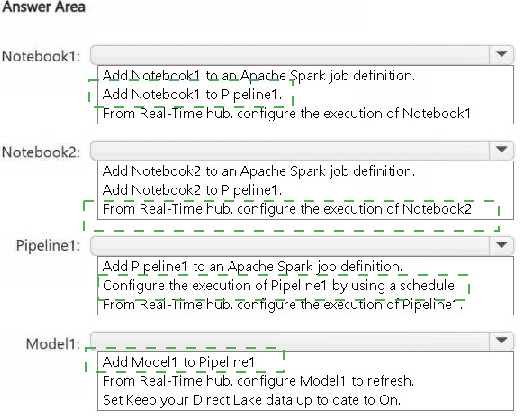 DP-700 dumps exhibit