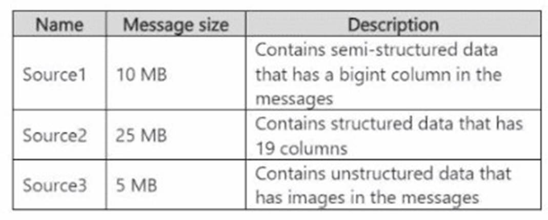 DP-700 dumps exhibit