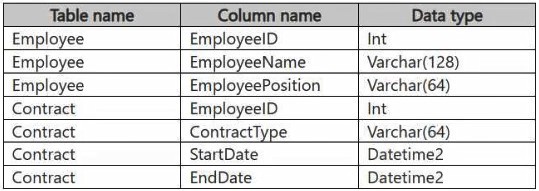 DP-700 dumps exhibit