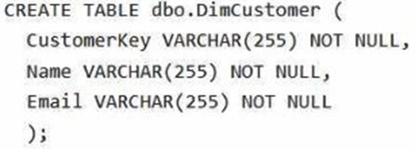 DP-700 dumps exhibit