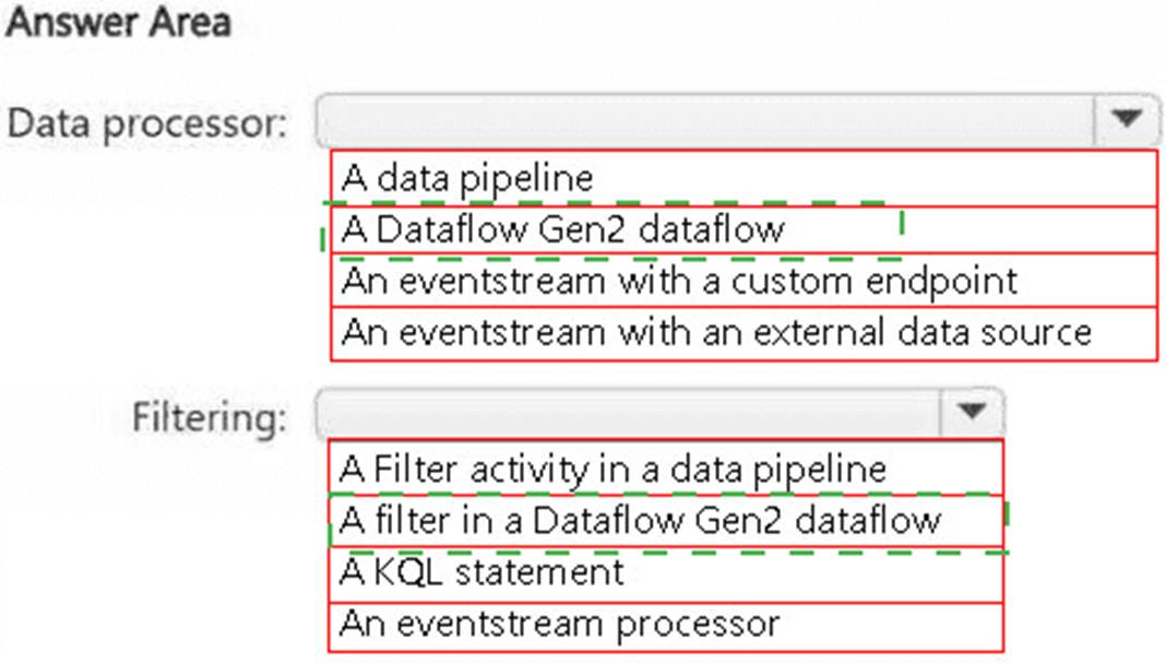 DP-700 dumps exhibit