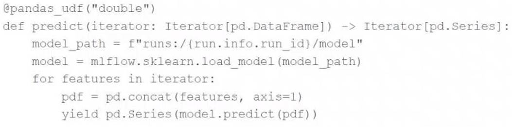 Databricks-Machine-Learning-Associate dumps exhibit