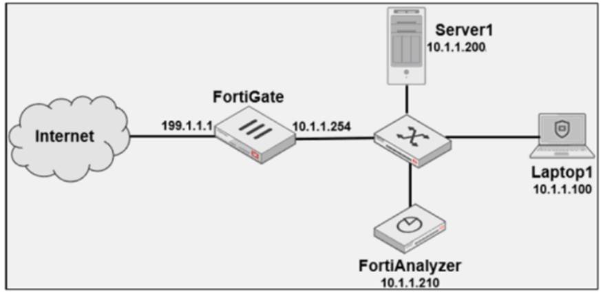 FCP_FAZ_AN-7.6 dumps exhibit