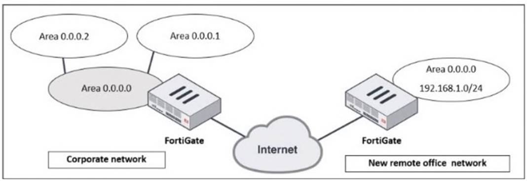 FCSS_EFW_AD-7.6 dumps exhibit