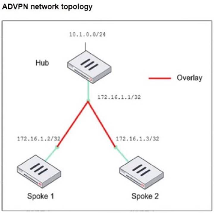FCSS_EFW_AD-7.6 dumps exhibit