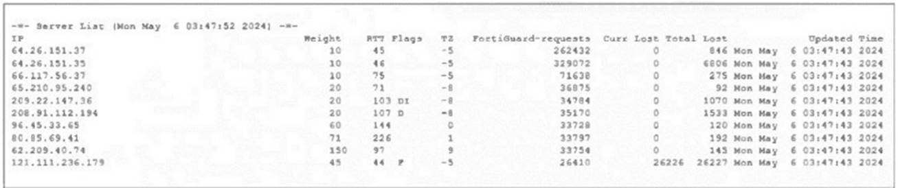 FCSS_NST_SE-7.6 dumps exhibit