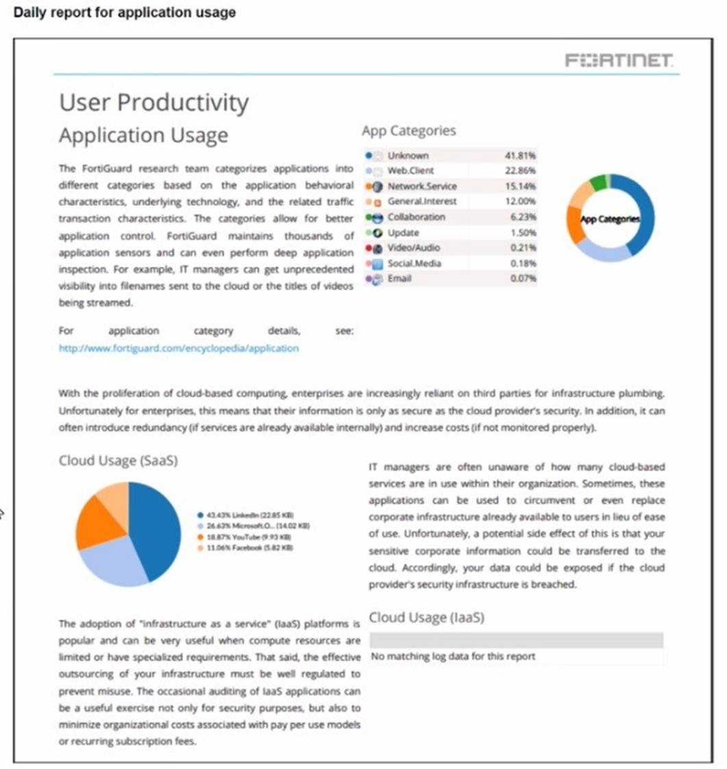 FCSS_SASE_AD-24 dumps exhibit