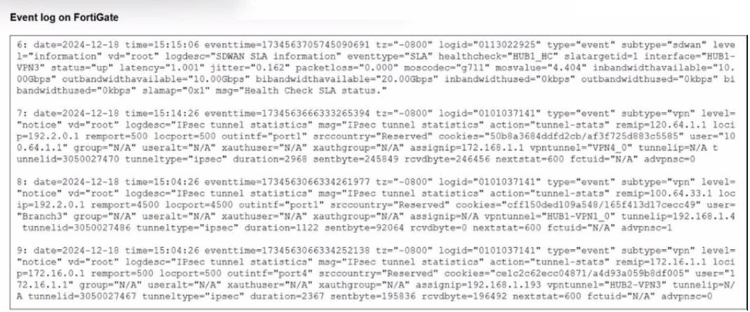FCSS_SDW_AR-7.4 dumps exhibit