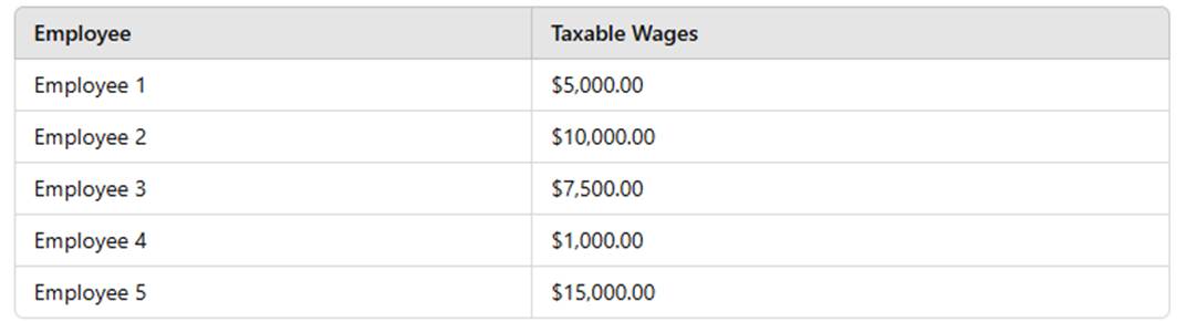 FPC-Remote dumps exhibit