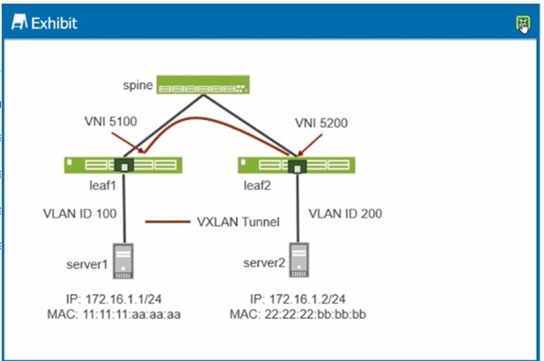 JN0-683 dumps exhibit