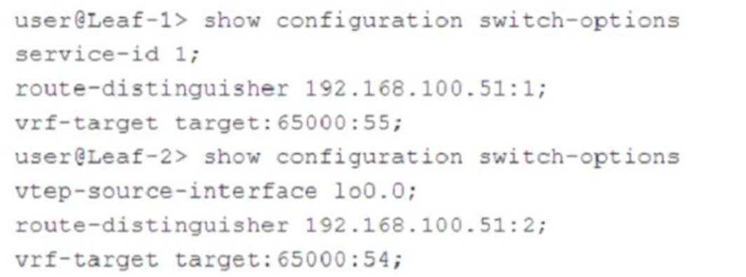 JN0-683 dumps exhibit