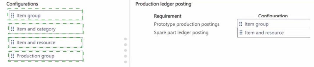 MB-335 dumps exhibit