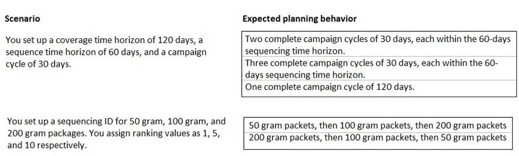 MB-335 dumps exhibit