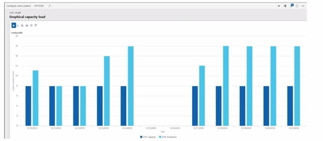 MB-335 dumps exhibit