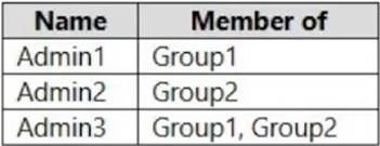 MS-102 dumps exhibit