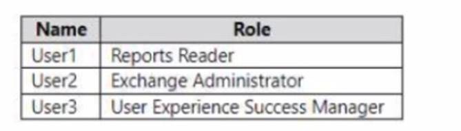 MS-102 dumps exhibit