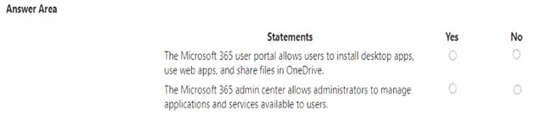 MS-900 dumps exhibit