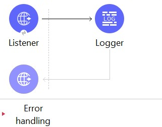 MuleSoft-Integration-Architect-I dumps exhibit