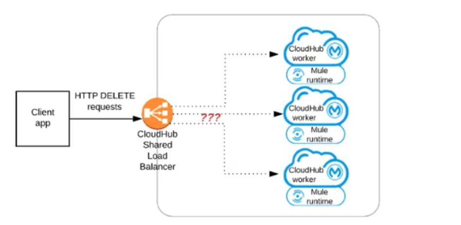 MuleSoft-Integration-Architect-I dumps exhibit
