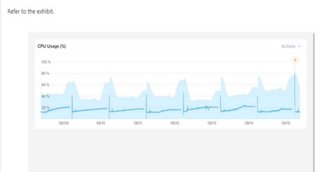 NCP-MCI-6.5 dumps exhibit