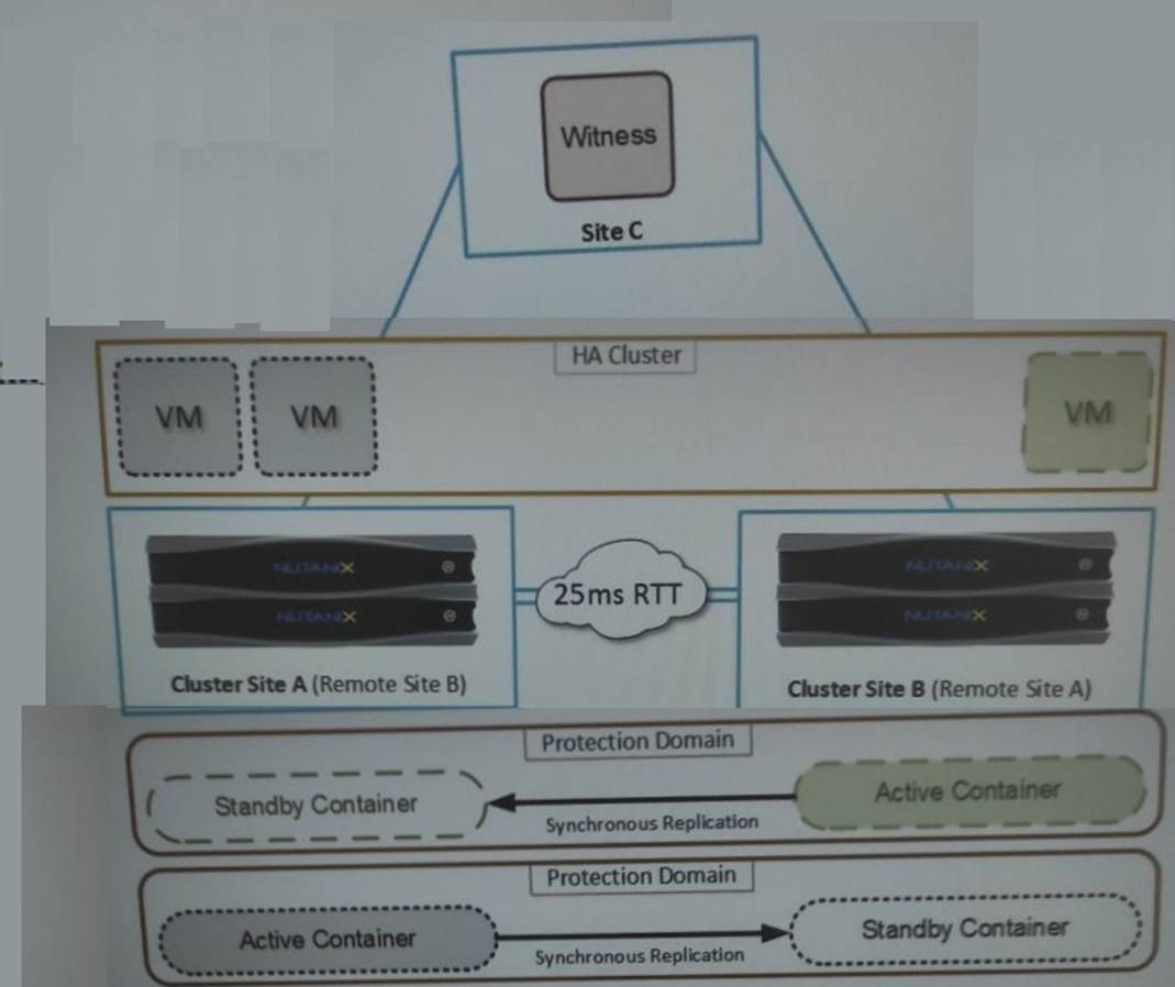 NCP-MCI-6.5 dumps exhibit