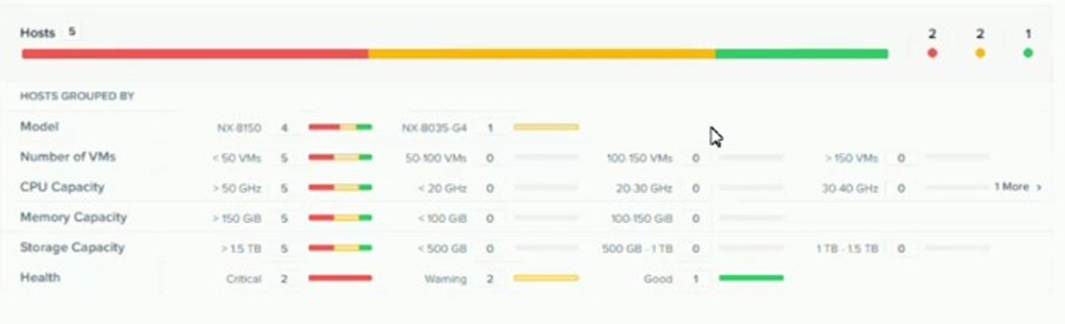 NCP-MCI-6.5 dumps exhibit
