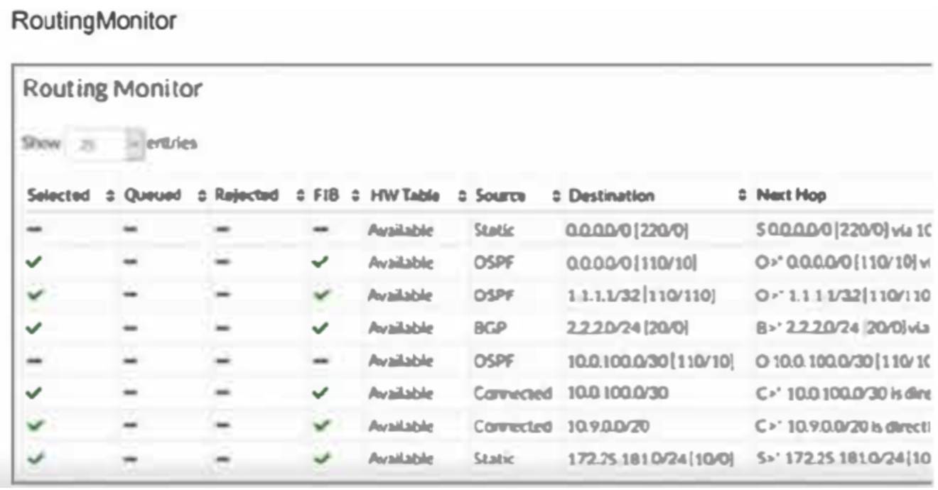 NSE6_FSW-7.2 dumps exhibit