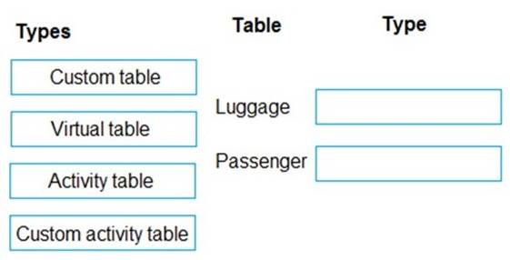 PL-600 dumps exhibit