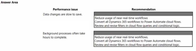 PL-600 dumps exhibit