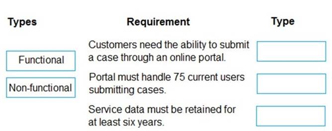 PL-600 dumps exhibit