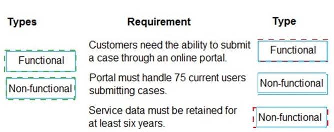 PL-600 dumps exhibit