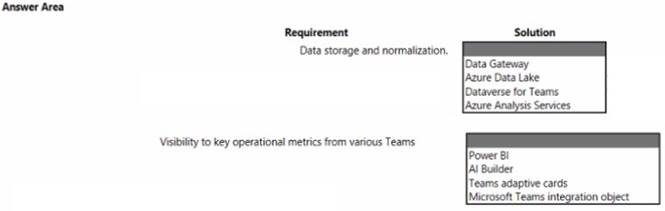 PL-600 dumps exhibit