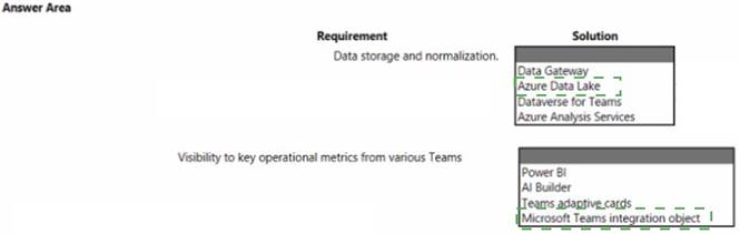 PL-600 dumps exhibit