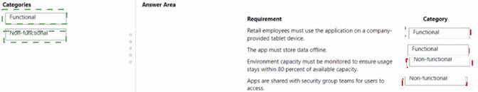 PL-600 dumps exhibit