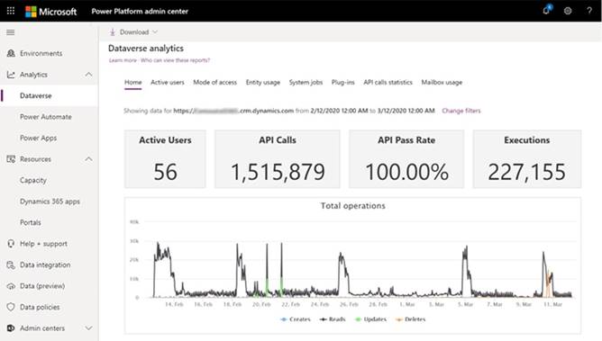 PL-600 dumps exhibit
