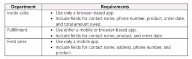 PL-600 dumps exhibit