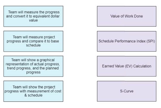 PMP dumps exhibit