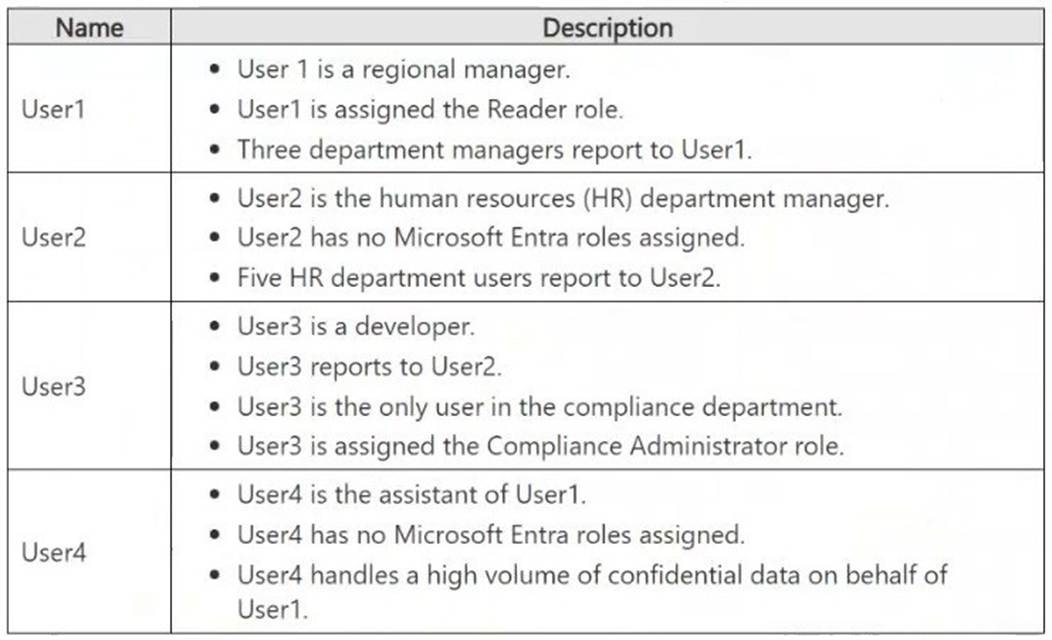 SC-401 dumps exhibit