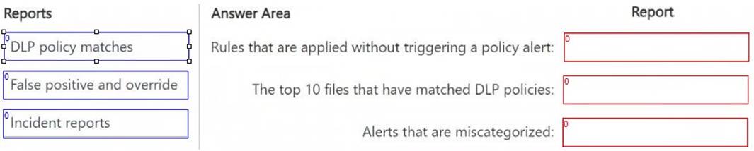 SC-401 dumps exhibit