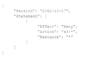 SCS-C02 dumps exhibit