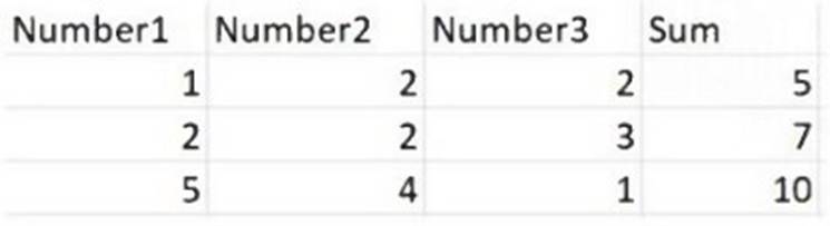 UiPath-ADPv1 dumps exhibit