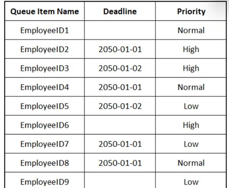 UiPath-ADPv1 dumps exhibit