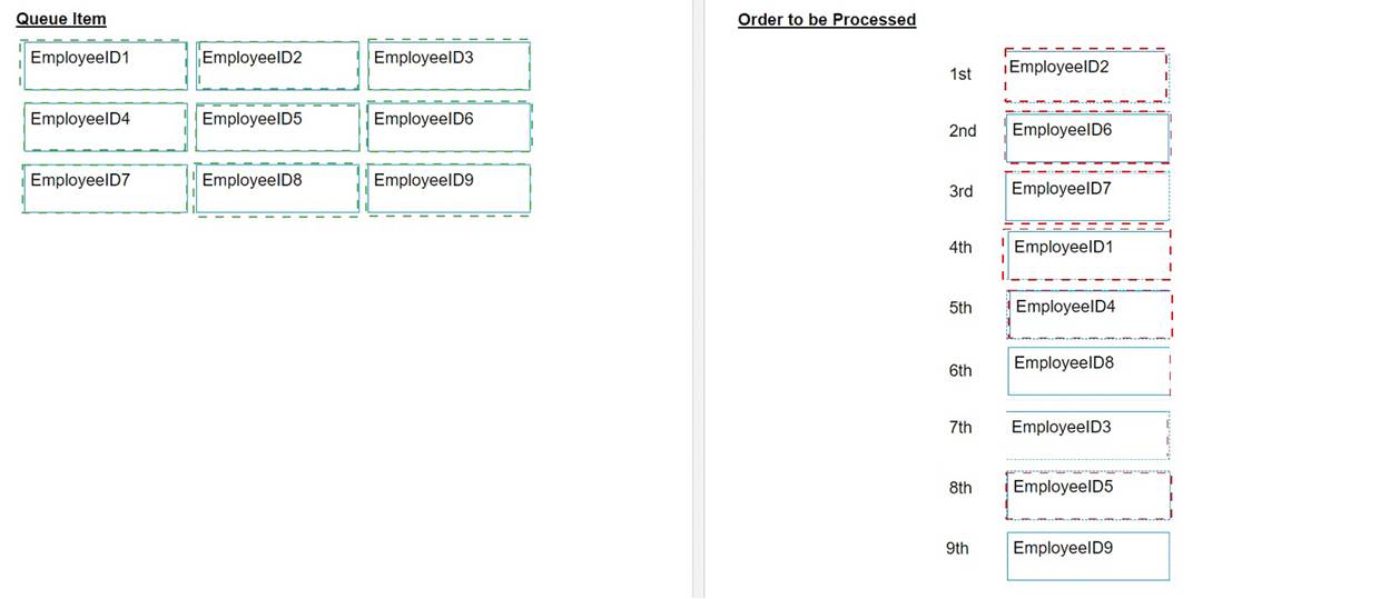 UiPath-ADPv1 dumps exhibit