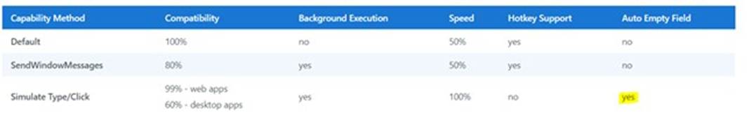UiPath-ARDv1 dumps exhibit