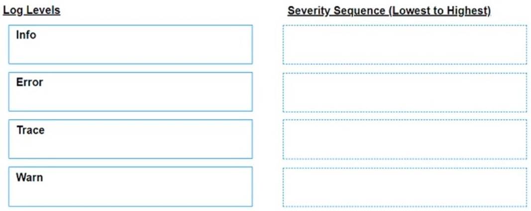 UiPath-ARDv1 dumps exhibit